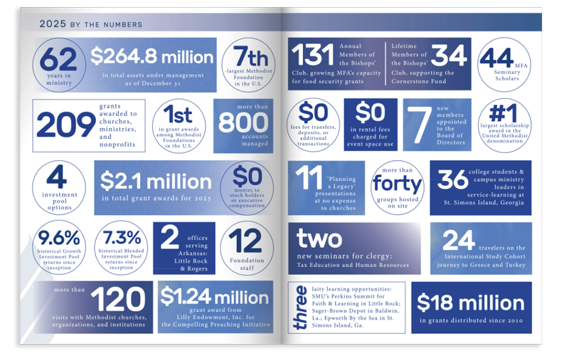 Methodist Foundation for Arkansas 2025 Year in Review Report