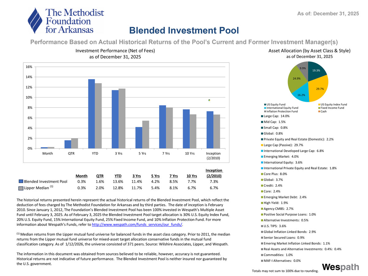 Blended Investment Pool 2025 Q4