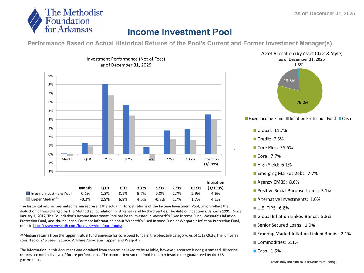 Income Investment Pool 2025 Q4