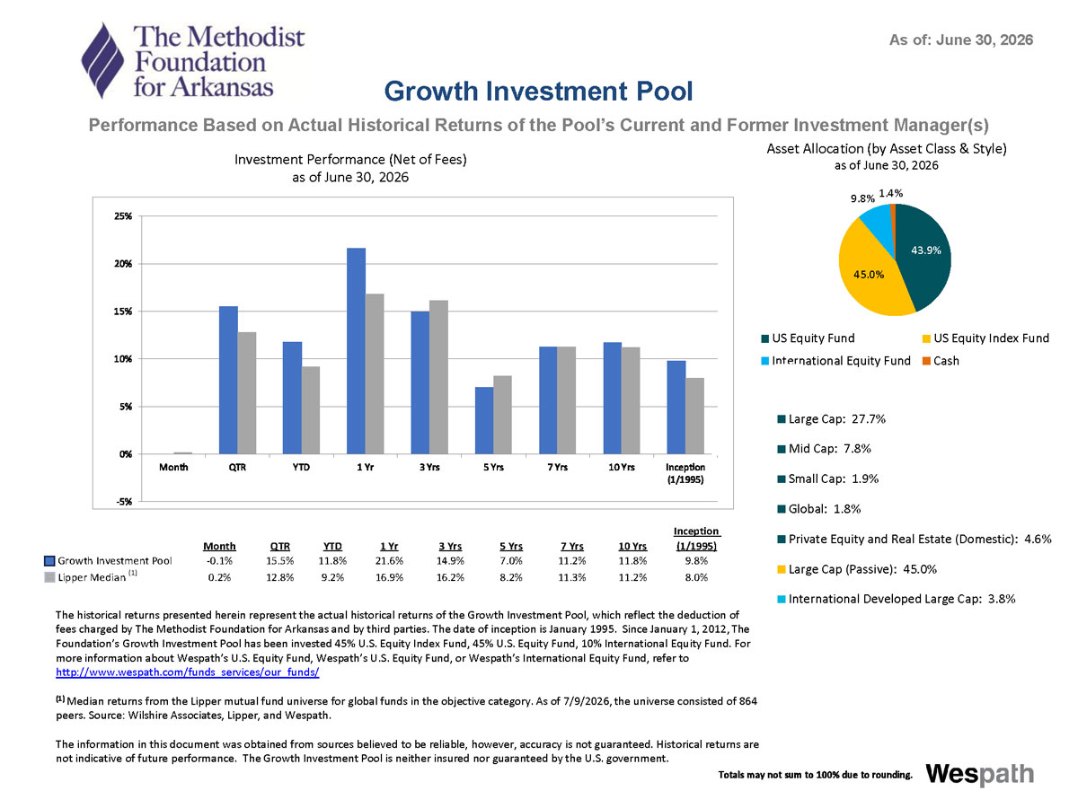 MFA Growth Investment Pool 2026 Q2